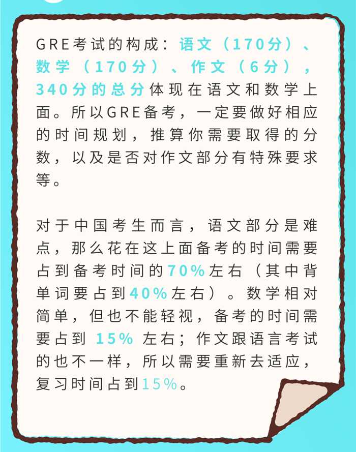 零基础小白GRE备考_GRE培训机构