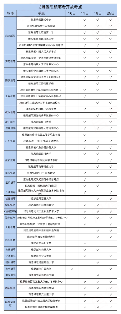 2023年雅思考试费用&全国考点查询（3月），包含纸笔考试和机考