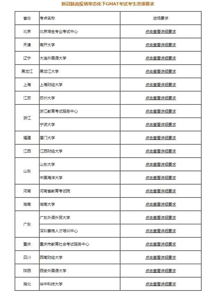 GMAT考试3-5月考位汇总！这些城市3月还有考位！