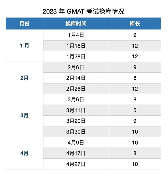 GMAT考试4月27日换库！机经解析+换库预测+考试安全期更新！