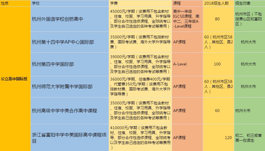 杭州国际学校哪家好