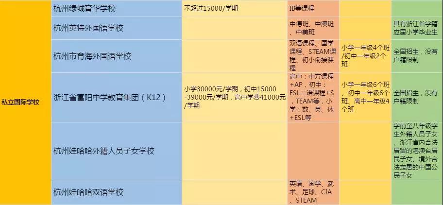 杭州国际学校哪家好