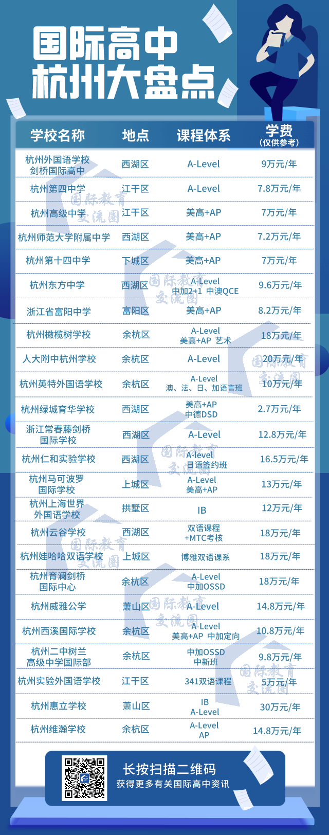 2021年杭州国际学校排行榜单