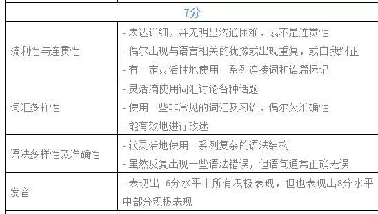 雅思7分是什么水平