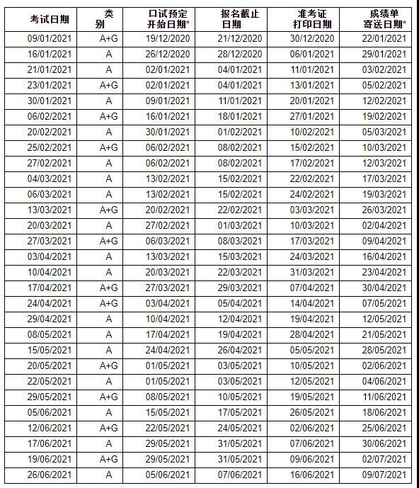 2021年雅思考试日期