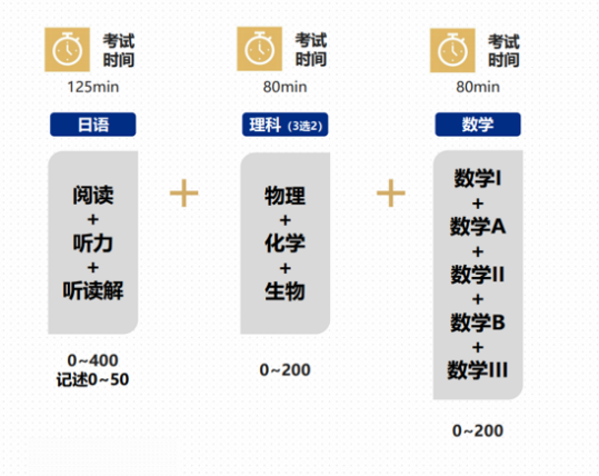 去日本留学的条件：如何申请日本大学？