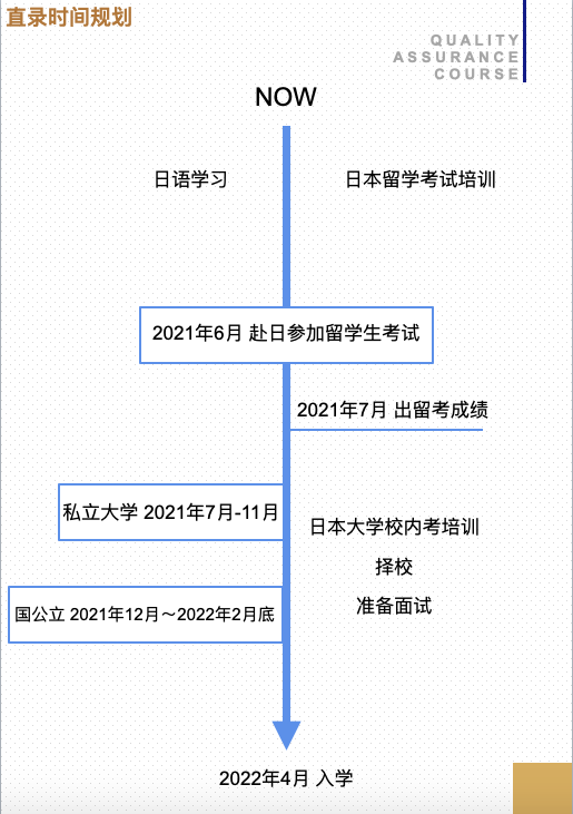 去日本留学的条件：如何申请日本大学？