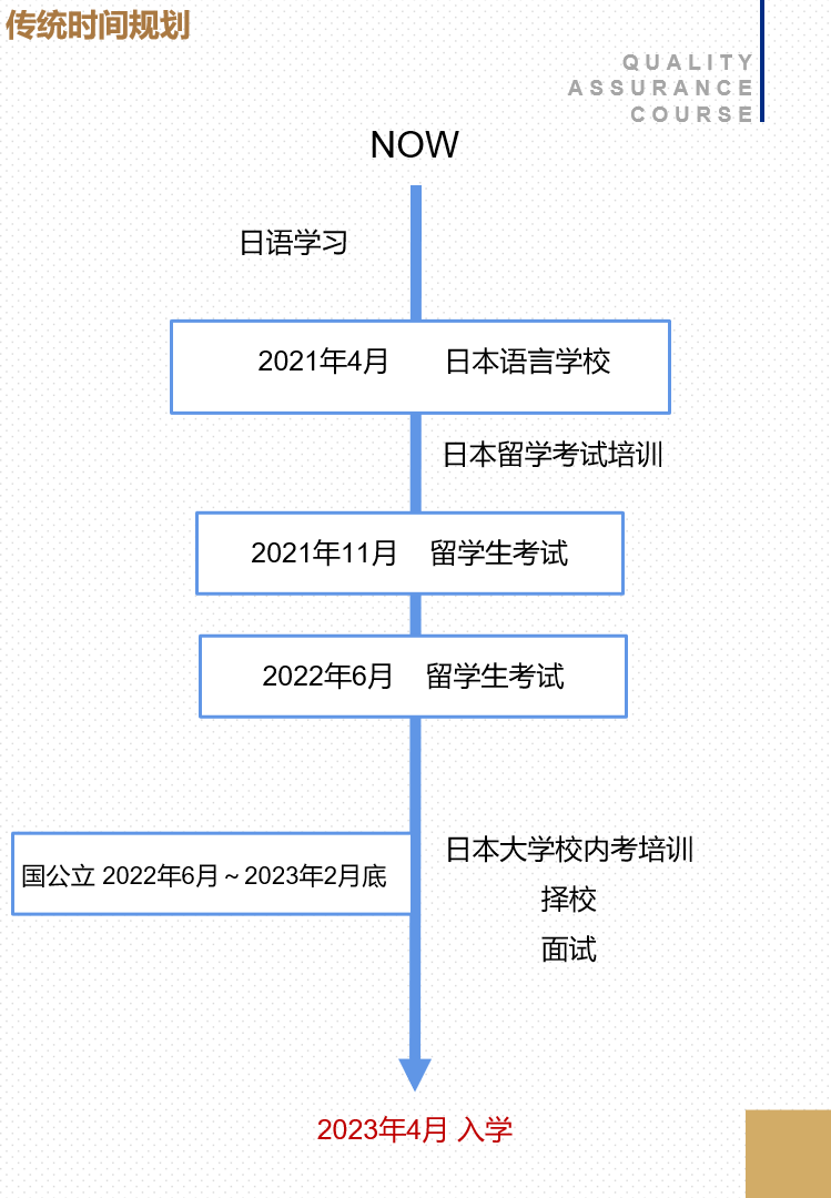 去日本留学的条件：如何申请日本大学？