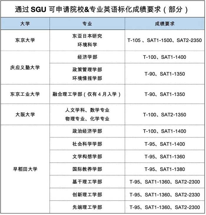 去日本留学的条件：如何申请日本大学？