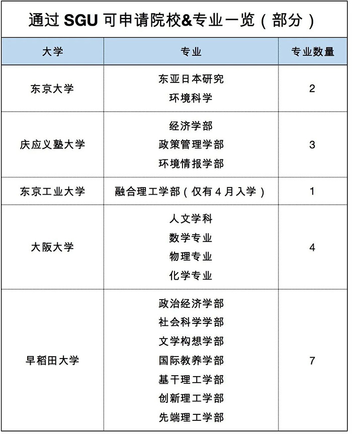 去日本留学的条件：如何申请日本大学？