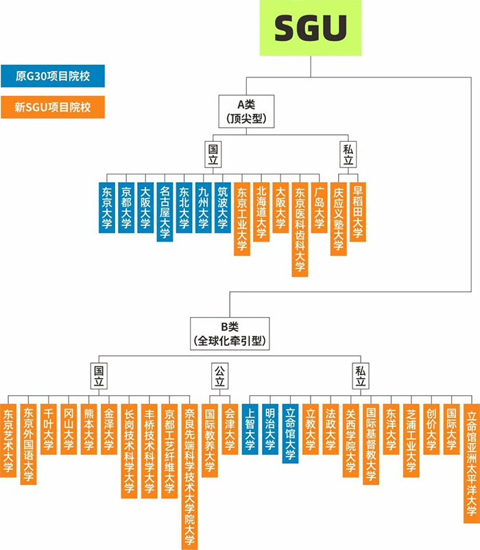 去日本留学的条件：如何申请日本大学？