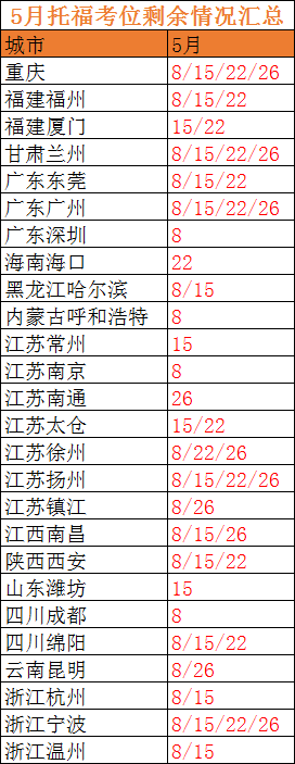 5月托福考位信息