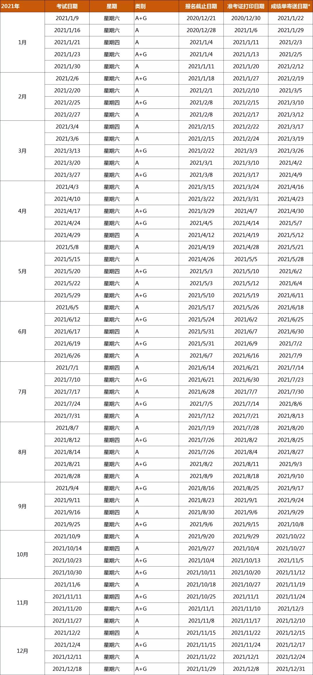 雅思报名费