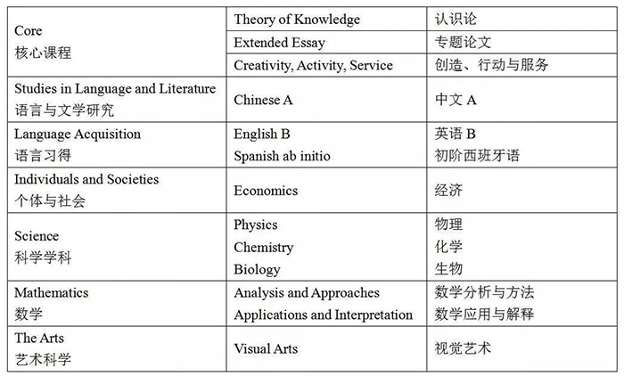 杭州上海世界外国语中学好不好？