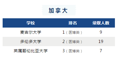 苏州领科2021届毕业生录取汇总