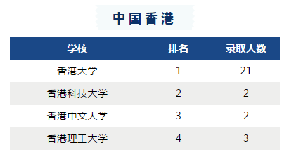 苏州领科2021届毕业生录取汇总