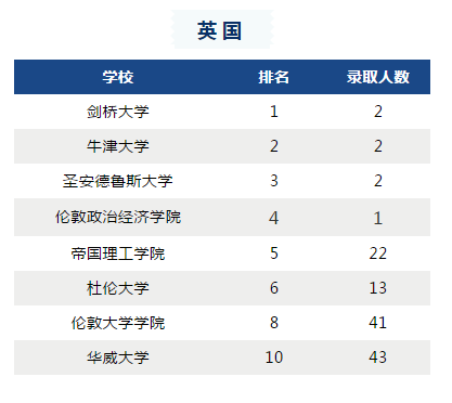 苏州领科2021届毕业生录取汇总