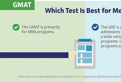 GRE和GMAT有什么区别?GRE考试有什么用?