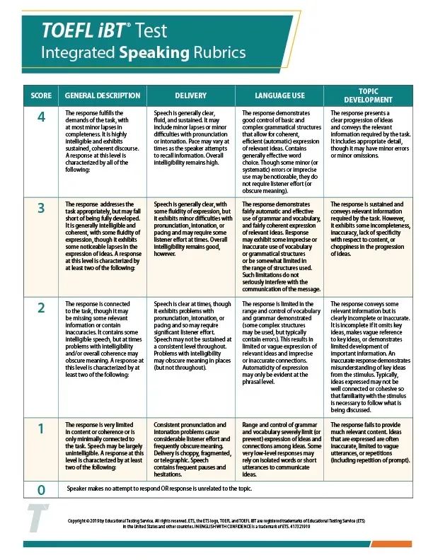 ETS官方的综合口语评分标准